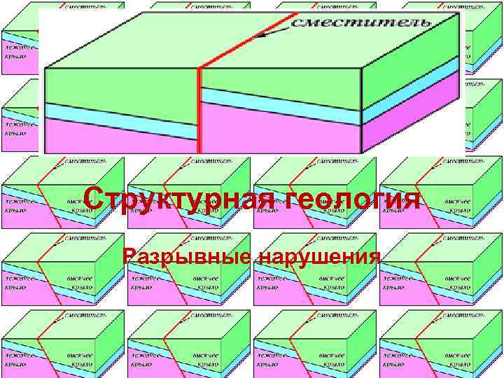 Структурная геология  Разрывные нарушения 