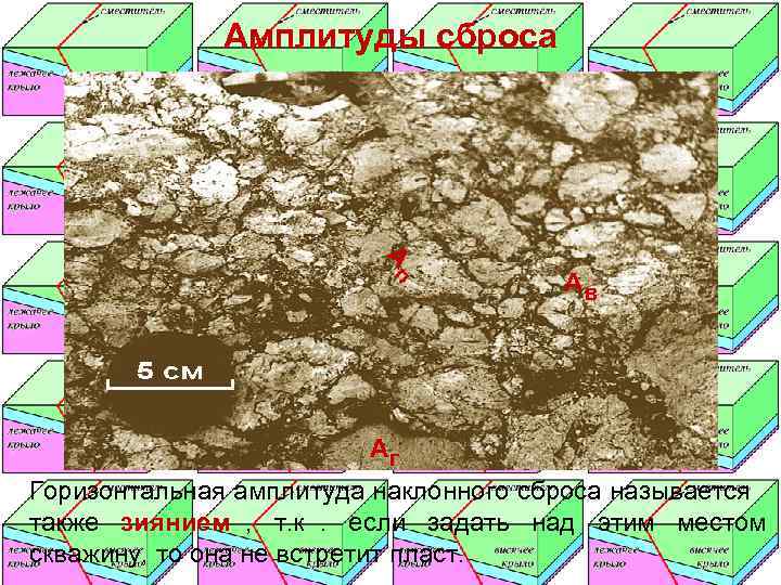    Амплитуды сброса     Ап    Ав