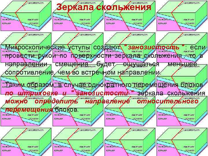    Зеркала скольжения  Микроскопические уступы создают 