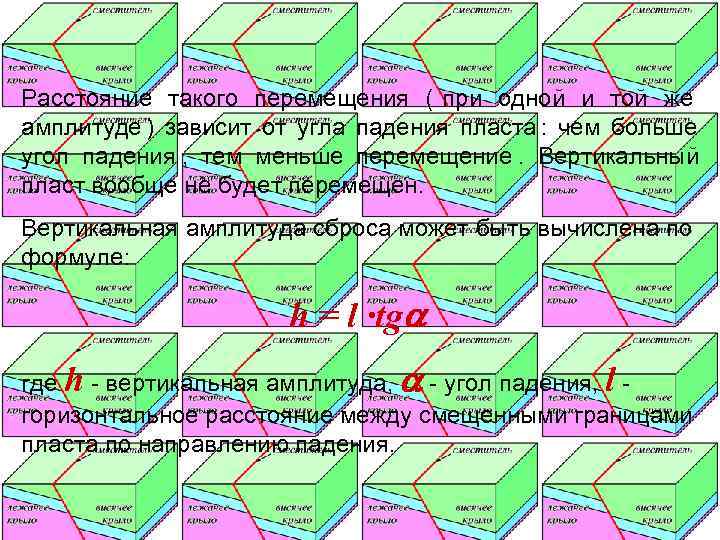 Расстояние такого перемещения ( при одной и той же амплитуде ) зависит от угла
