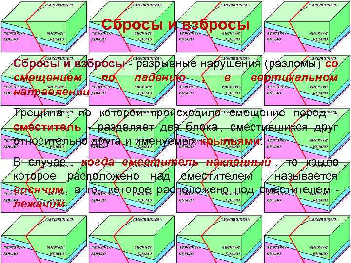    Сбросы и взбросы - разрывные нарушения (разломы) со смещением  по
