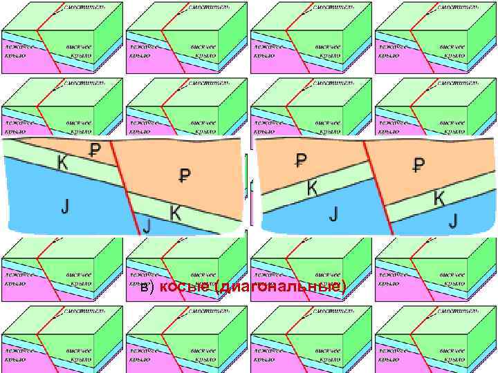в) косые (диагональные) 