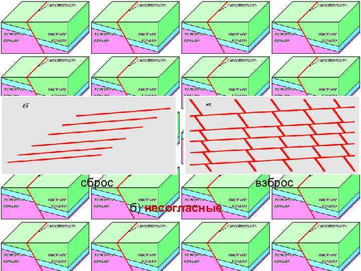 сброс    взброс   б) несогласные 