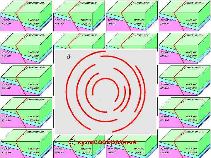 б) кулисообразные 