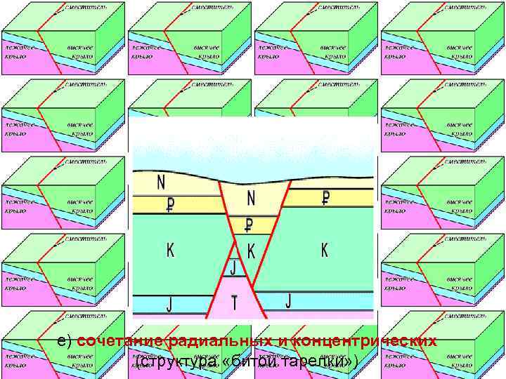 е) сочетание радиальных и концентрических   (структура «битой тарелки» ) 