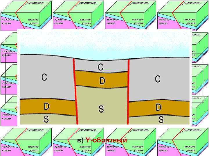          в) Y-образный 