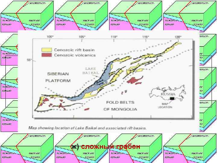          ж) сложный грабен 
