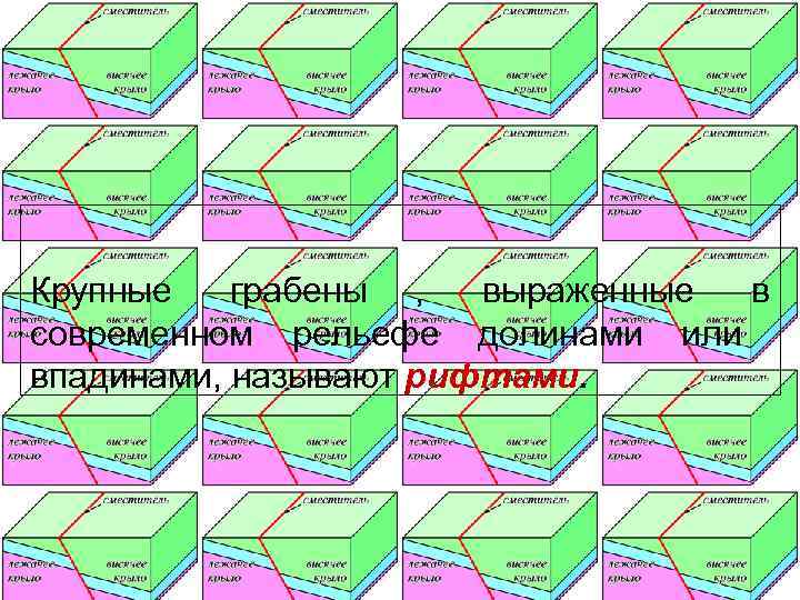   Крупные современном рельефе долинами или     грабены , 