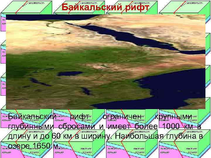   Байкальский рифт  ограничен  крупными глубинными сбросами и имеет более 1000