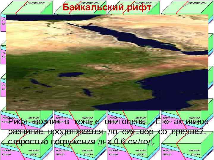   Байкальский рифт Рифт возник в конц е олигоцена. Его активное развитие продолжается