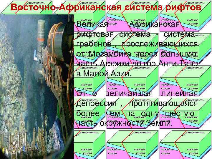 Восточно-Африканская система рифтов   Великая Африканская   рифтовая система - система 