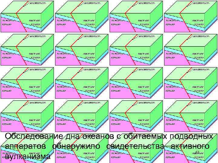 Обследование дна океанов с обитаемых подводных аппаратов обнаружило свидетельства активного    63
