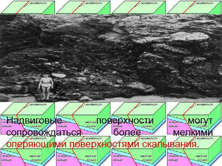 Надвиговые поверхности могут сопровождаться более  мелкими оперяющими поверхностями скалывания. 