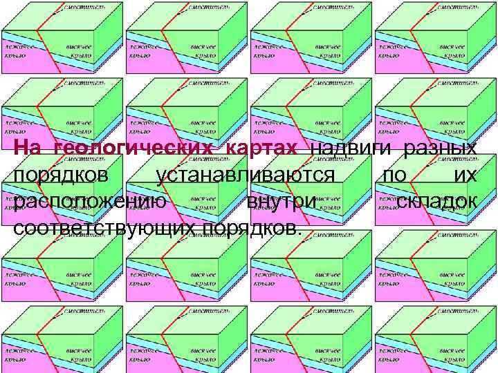 На геологических картах надвиги разных порядков  устанавливаются  по  их расположению 