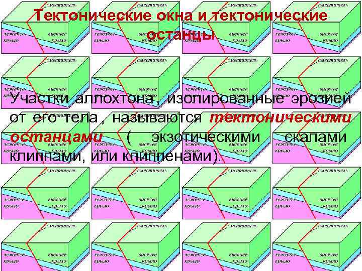  Тектонические окна и тектонические    останцы  Участки аллохтона , изолированные
