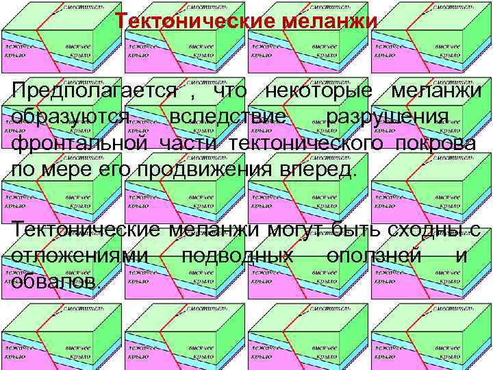    Тектонические меланжи  Предполагается , что некоторые меланжи образуются вследствие 