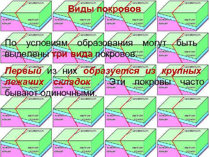   Виды покровов  По условиям образования могут  быть выделены три вида