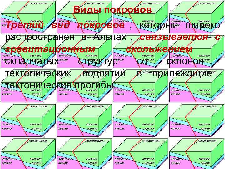   Виды покровов Третий вид покровов , который широко распространен в Альпах ,