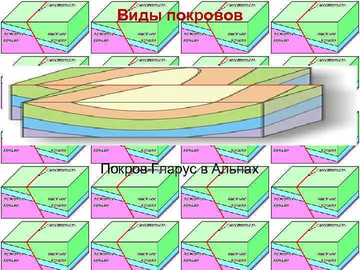  Виды покровов Покров Гларус в Альпах 