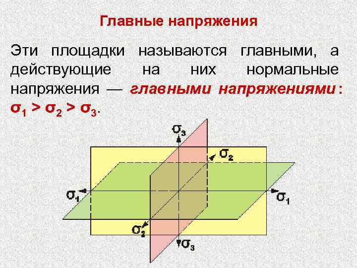    Главные напряжения Эти площадки называются главными, а действующие  на 