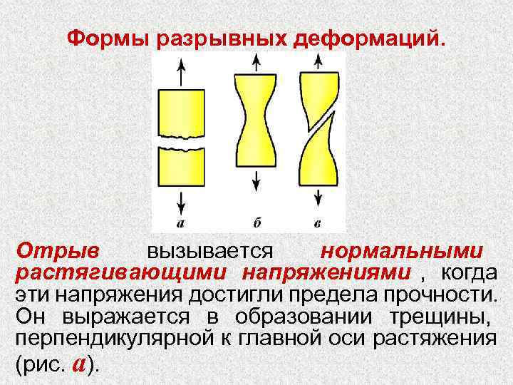   Формы разрывных деформаций. Отрыв вызывается нормальными растягивающими напряжениями , когда эти напряжения