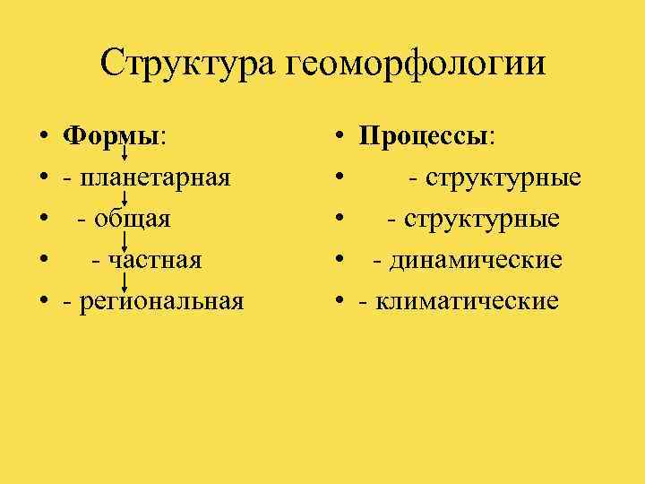  Структура геоморфологии •  Формы:   • Процессы:  •  -