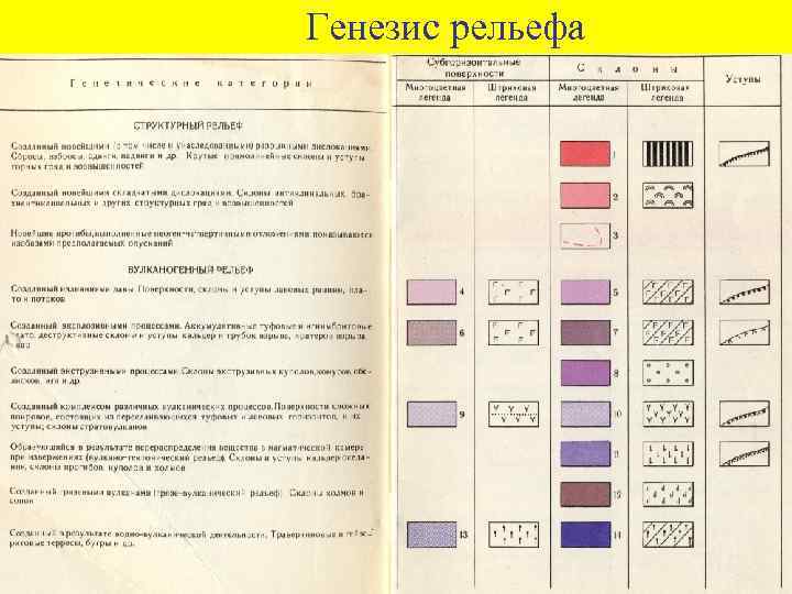 Карта заметок генезис 2