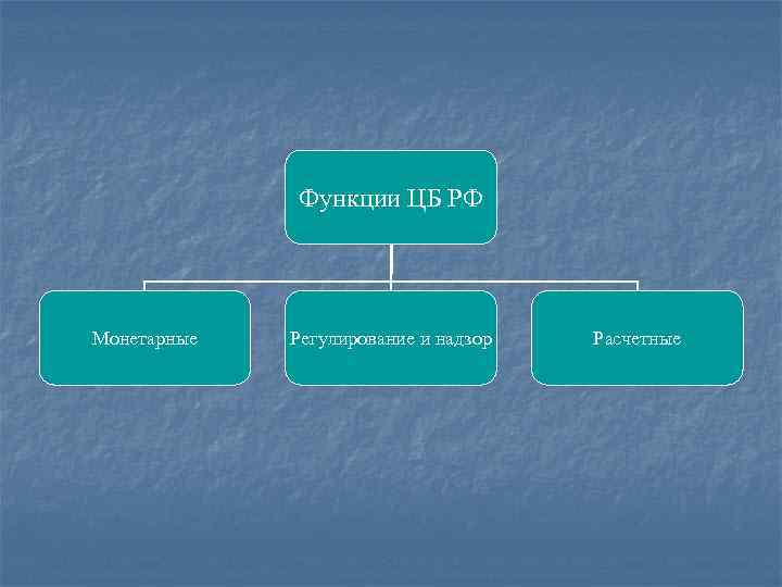    Функции ЦБ РФ Монетарные  Регулирование и надзор  Расчетные 