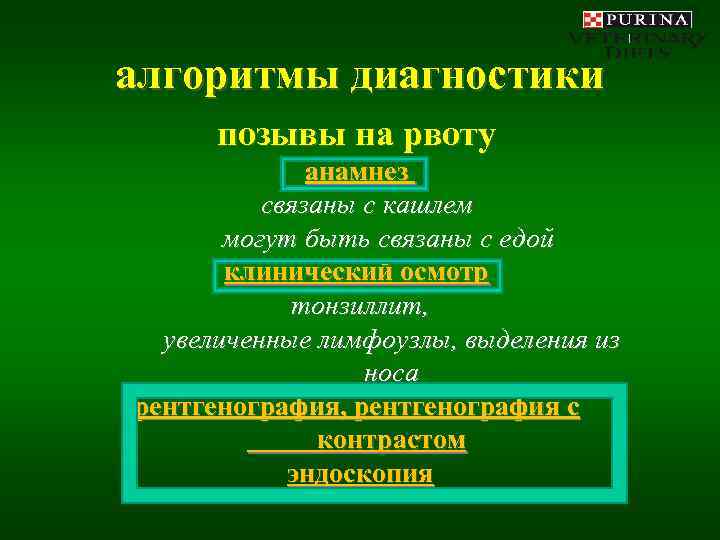 алгоритмы диагностики  позывы на рвоту    анамнез  связаны с кашлем