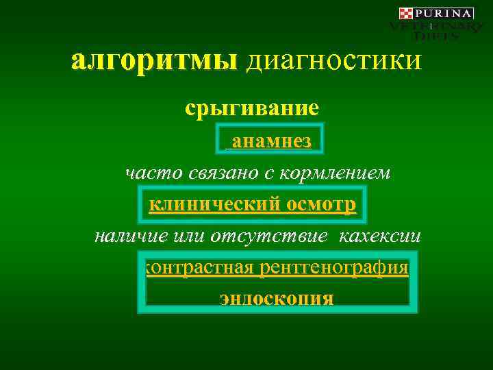 алгоритмы диагностики   срыгивание    анамнез часто связано с кормлением 