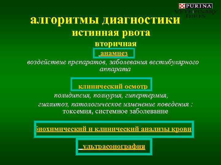 алгоритмы диагностики   истинная рвота    вторичная    