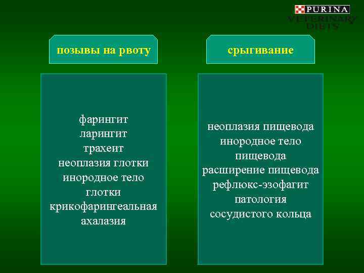  позывы на рвоту   срыгивание   фарингит    неоплазия