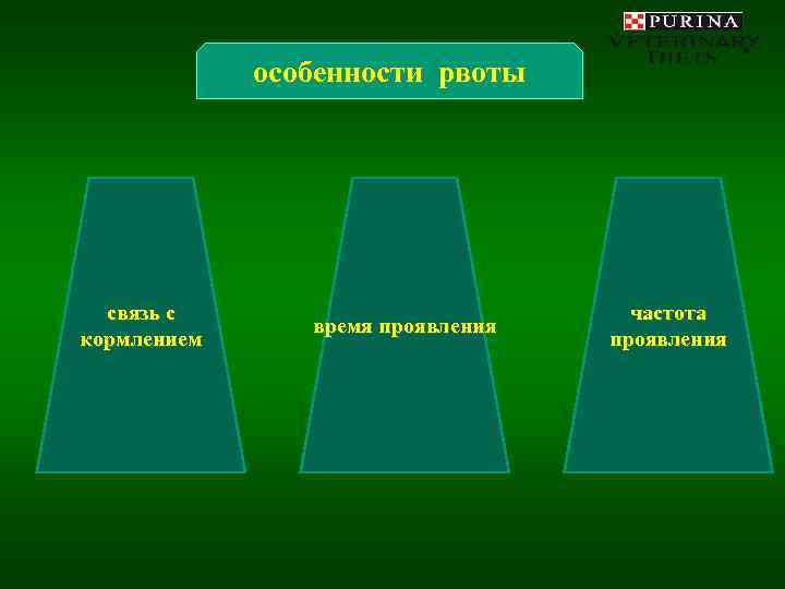    особенности рвоты  связь с      частота