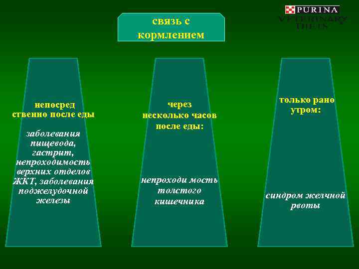     связь с     кормлением  