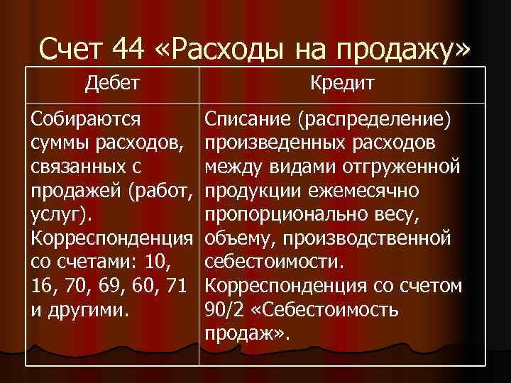 Счет 44 «Расходы на продажу»  Дебет     Кредит Собираются 