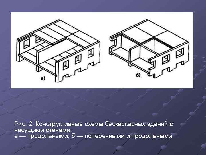 Рис. 2. Конструктивные схемы бескаркасных зданий с несущими стенами:  а — продольными, б