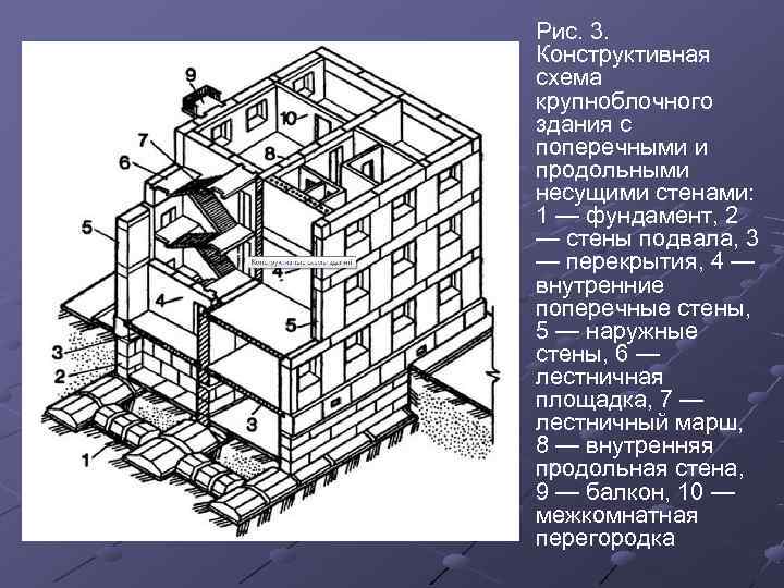 Рис. 3.  Конструктивная схема крупноблочного здания с поперечными и продольными несущими стенами: 