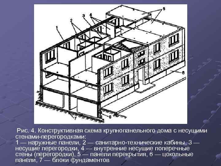  Рис. 4. Конструктивная схема крупнопанельного дома с несущими стенами перегородками:  1 —