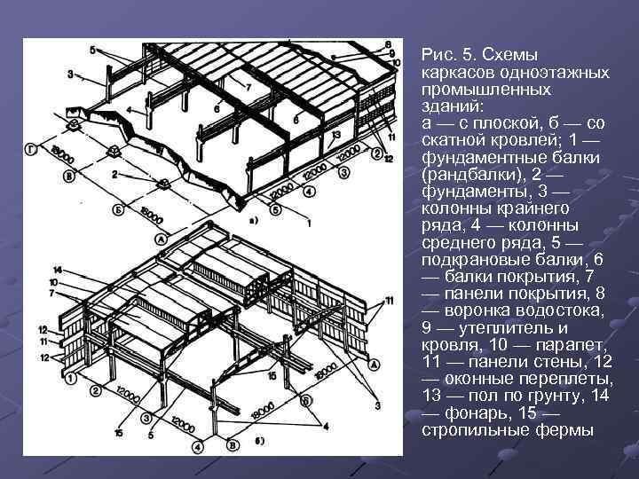 Рис. 5. Схемы каркасов одноэтажных промышленных зданий:  а — с плоской, б —