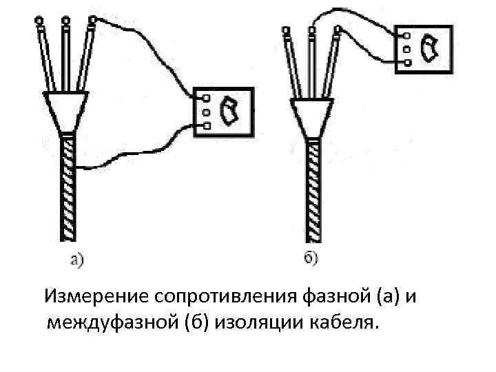 Измерение сопротивления фазной (а) и междуфазной (б) изоляции кабеля. 