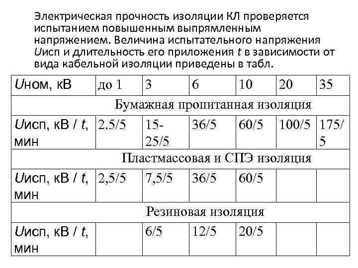   Электрическая прочность изоляции КЛ проверяется  испытанием повышенным выпрямленным  напряжением. Величина