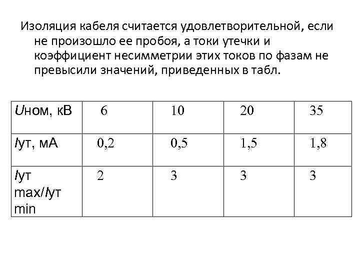  Изоляция кабеля считается удовлетворительной, если  не произошло ее пробоя, а токи утечки