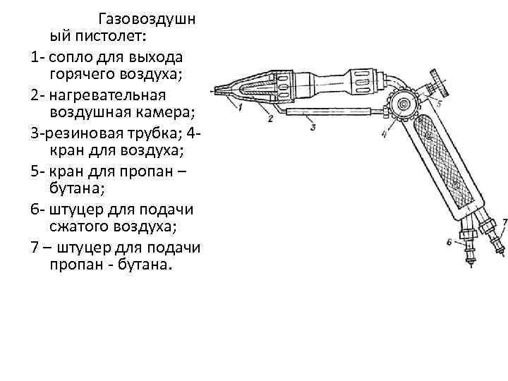    Газовоздушн  ый пистолет: 1 сопло для выхода  горячего воздуха;