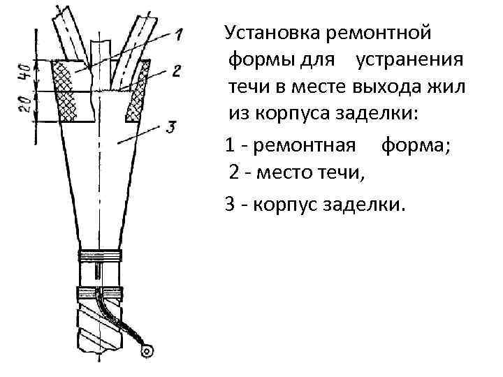 Установка ремонтной формы для устранения течи в месте выхода жил из корпуса заделки: 1