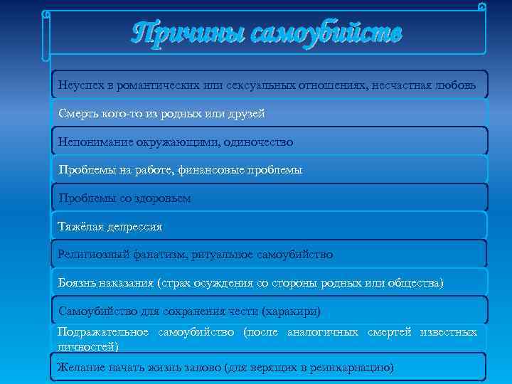   Причины самоубийств Неуспех в романтических или сексуальных отношениях, несчастная любовь Смерть кого-то