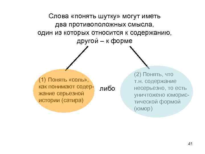   Слова «понять шутку» могут иметь два противоположных смысла, один из которых относится
