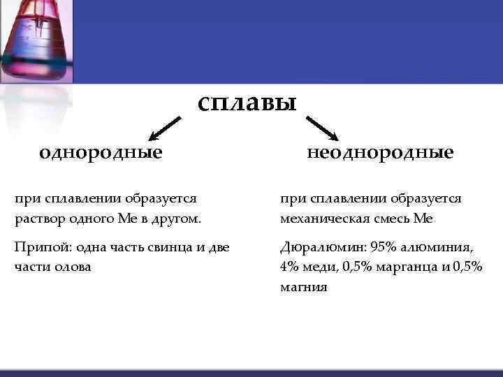      сплавы  однородные    неоднородные при сплавлении