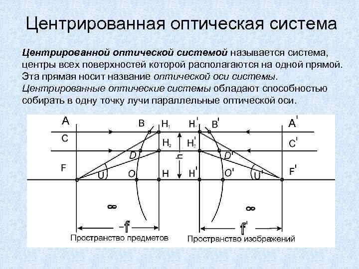 Как центрировать изображение