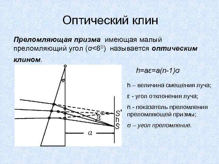 Оптические названия