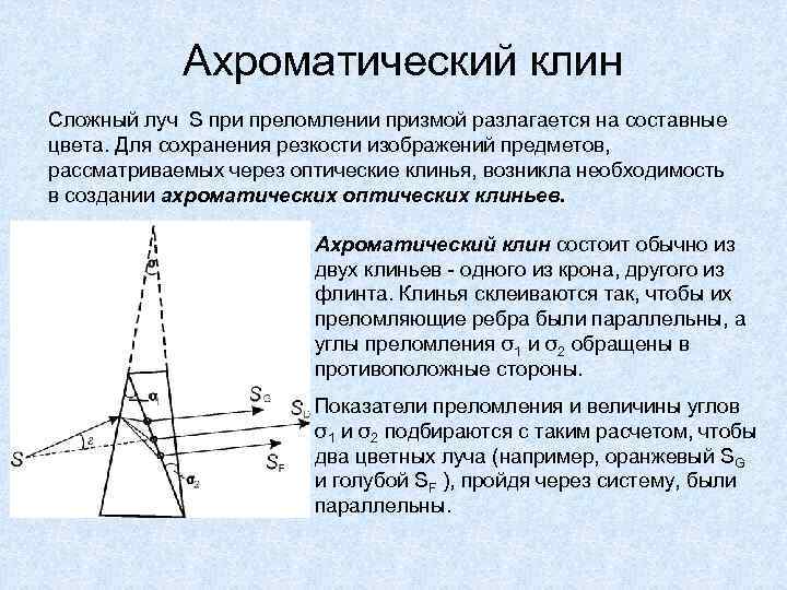   Ахроматический клин Сложный луч S при преломлении призмой разлагается на составные цвета.